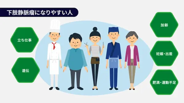 下肢静脈瘤になりやすい人
